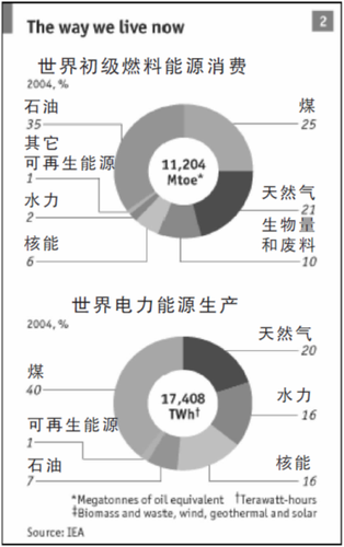 表2：我们现在的生活方式