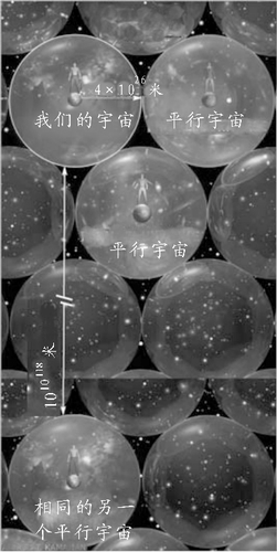 与我们的宇宙一模一样的另一宇宙的平行距离