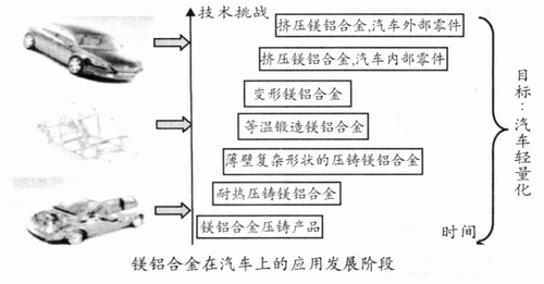 镁__绿色工程材料_曾小勤