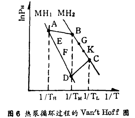 11.8