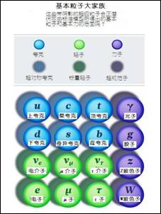 基本粒子大家族