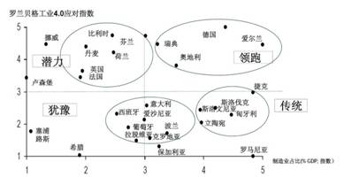 说明: H:\四象限图.jpg