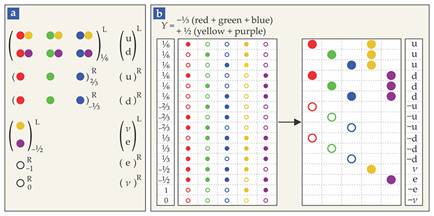 说明: http://scitation.aip.org/docserver/ahah/fulltext/aip/magazine/physicstoday/69/4/PT.3.3137.figures.online.d2.jpg