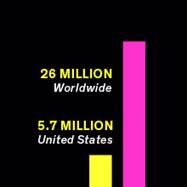 bar chart