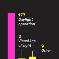 bar chart