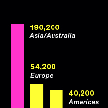 bar chart