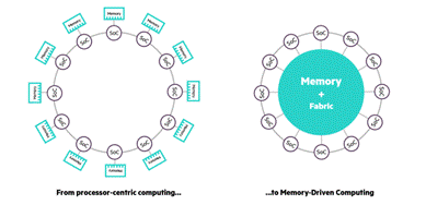 https://nrmanage.now.hpe.com/wp-content/uploads/2017/05/MDC-920x444.png